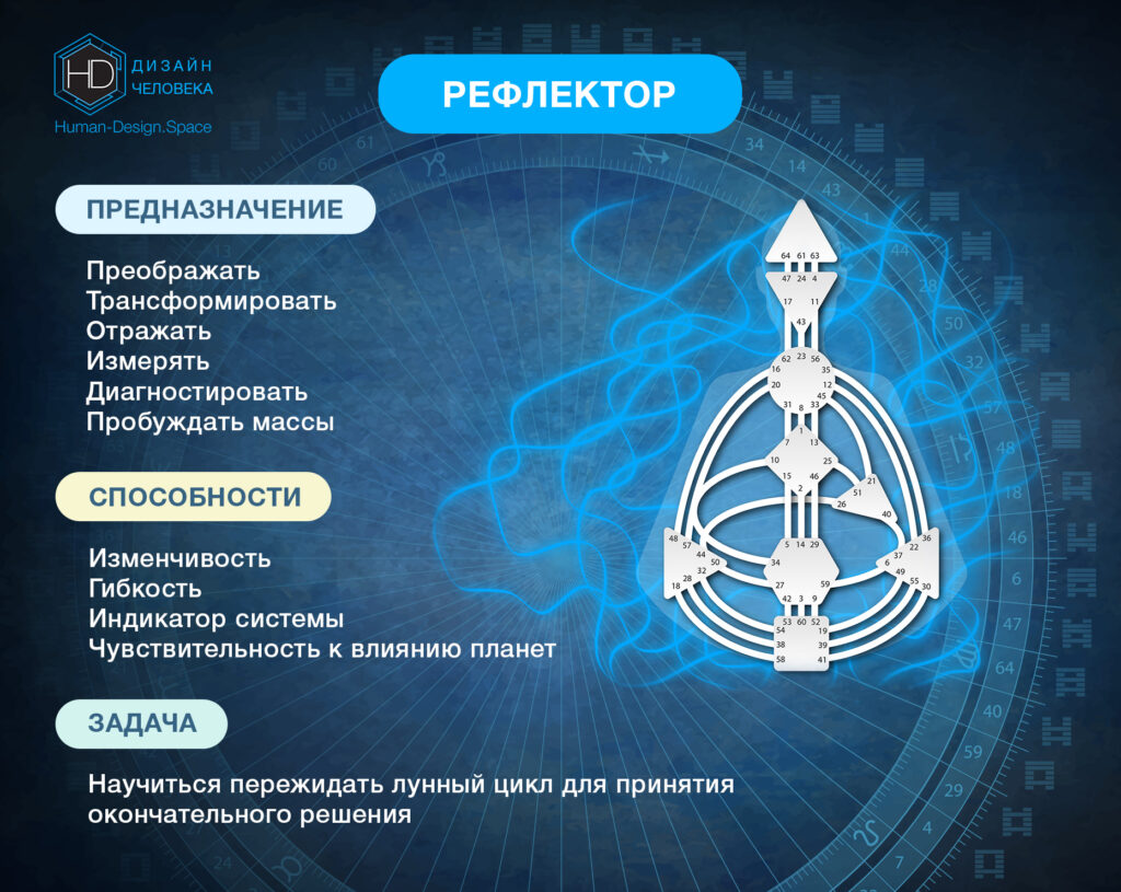 ТИПЫ ЛИЧНОСТИ в дизайне человека | sozvezdie-talantov.ruesign | Дзен