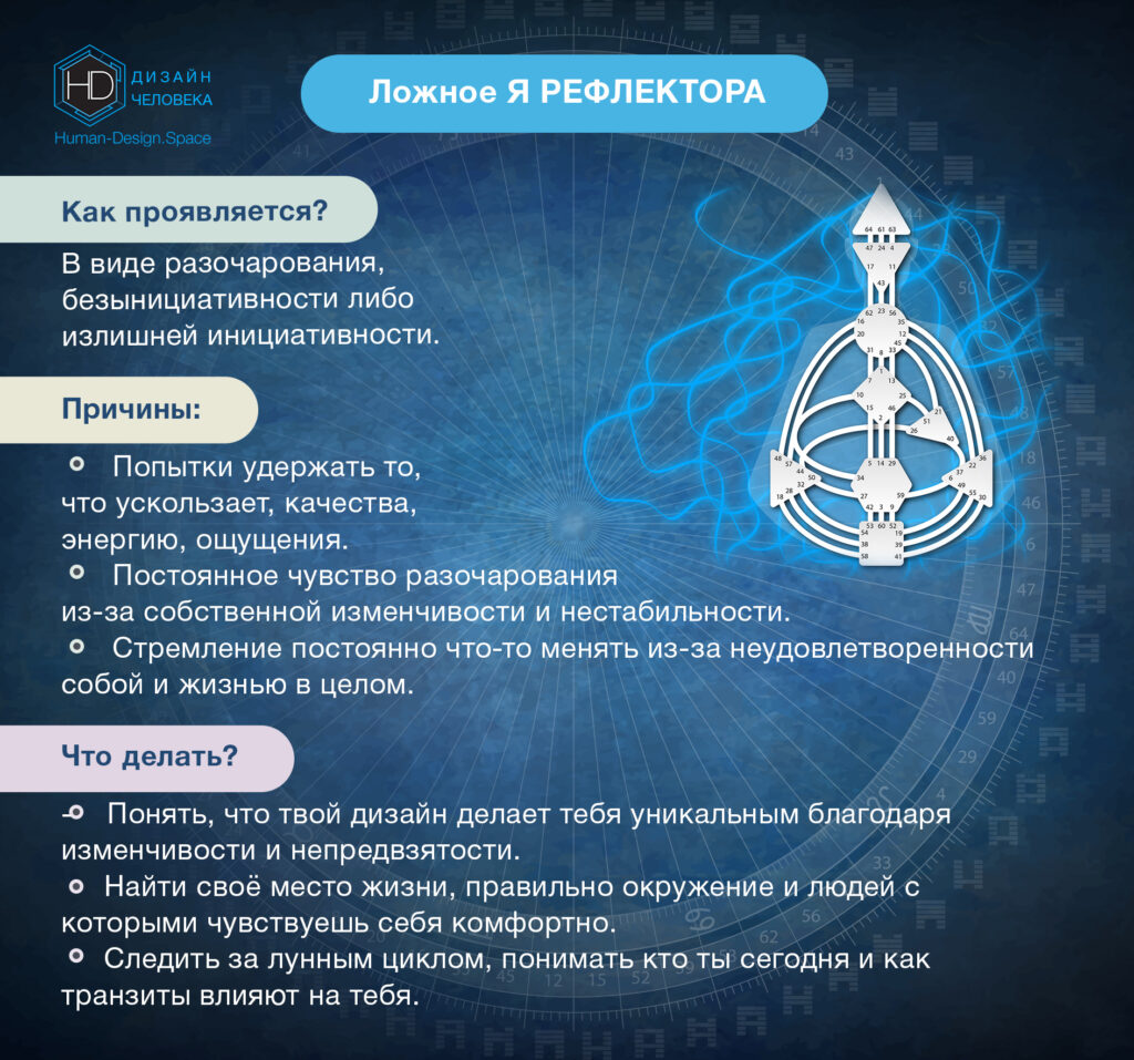 Дизайн Человека| Если вы Рефлектор, что делать, и причем тут Достоевский?