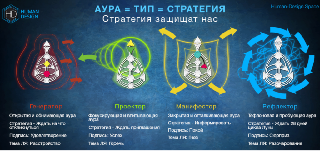 Стратегия дизайн человека