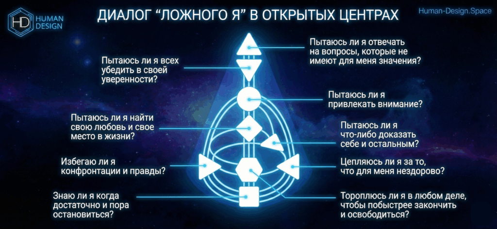 Ложное Я дизайн человека расшифровка