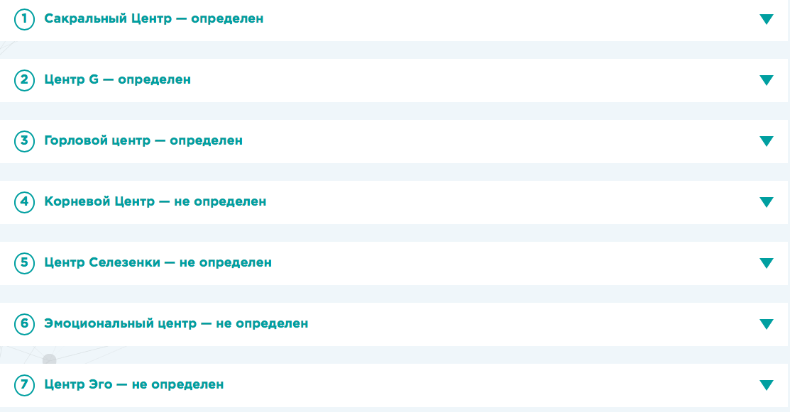 Карта человека дизайн человека бесплатно с расшифровкой