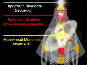 Dizajn-CHeloveka-Triedinstvo-YA- Dizajn-CHeloveka-Triedinstvo-YA-