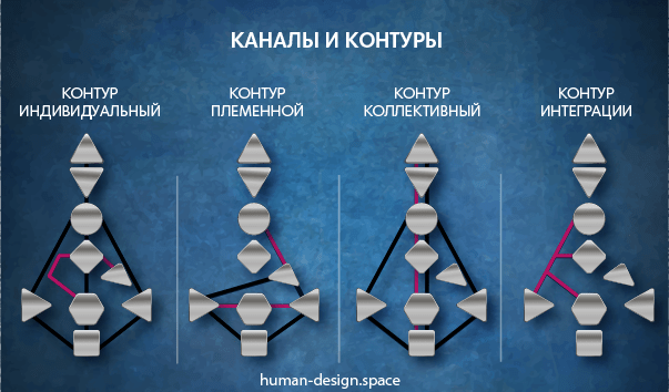 Дизайн Человека шаг за шагом | VK