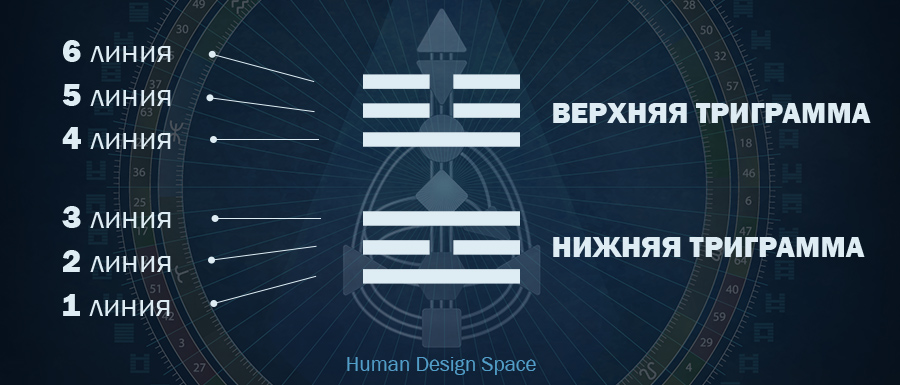Линии в воротах Дизайн Человека