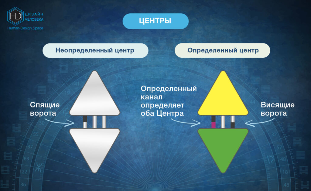 Канал соединяет 2 центра