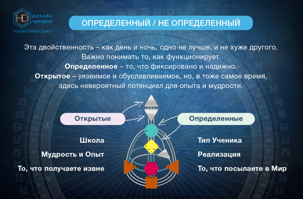 Открытые и определенные центры дизайн человека