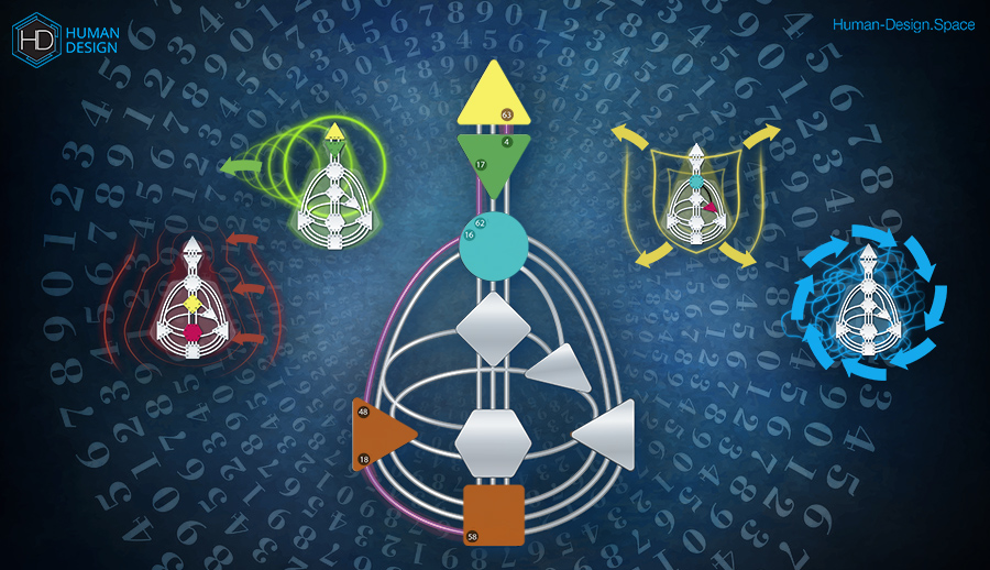 Дизайн Человека и Нумерология