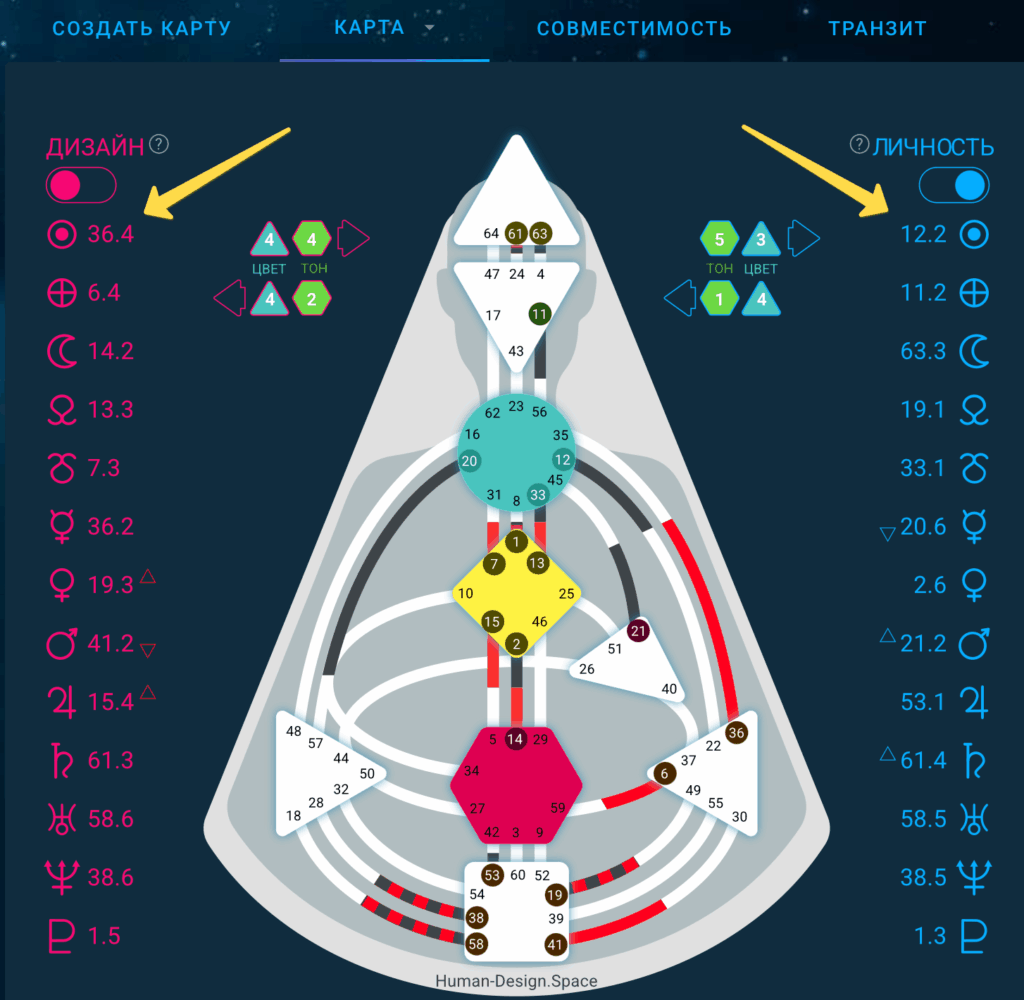 Солнце в астрологии в карте дизайн человека Солнце в астрологии в карте дизайн человека