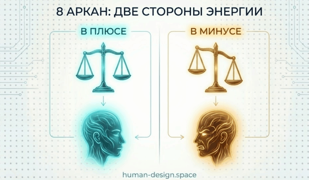 Восьмой аркан матрица судьбы Плюс и минус — два полюса одной энергии