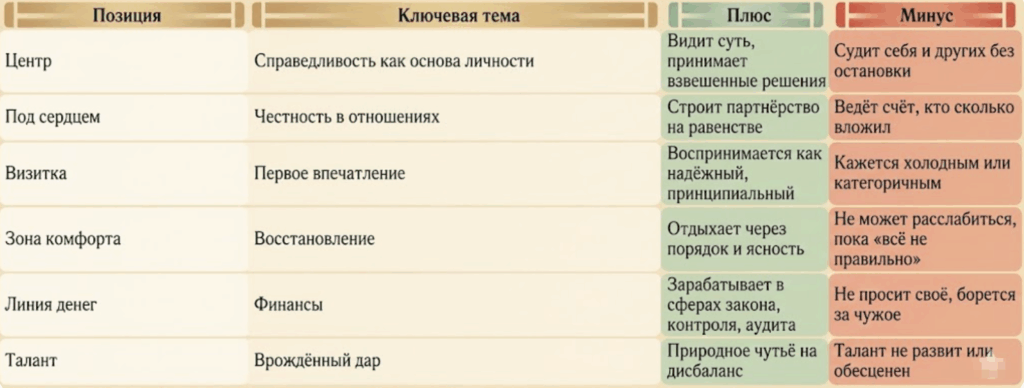 Матрица судьбы схема восьмого аркана в разных позициях