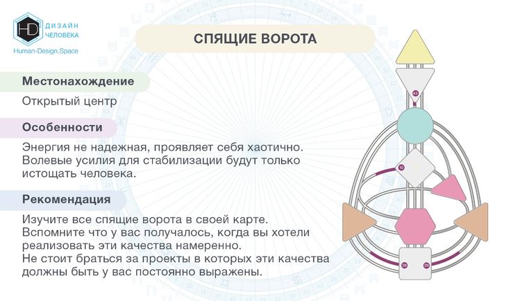 спящие ворота